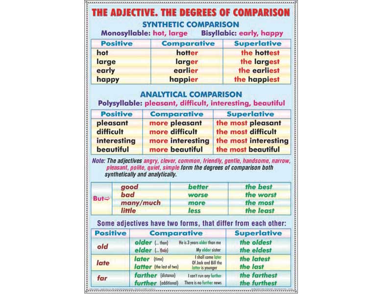 Comparative таблица. Degrees of Comparison of adjectives таблица. Comparative degree of adjectives. Comparisons правило. Degrees of Comparison Rules.