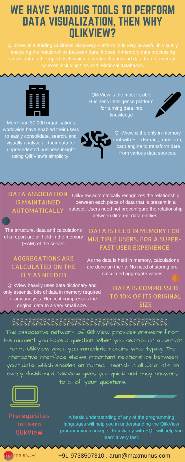 Qlikview Charts Know Benefits How To Construct Qlikvi vrogue.co