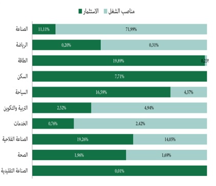 مبيان