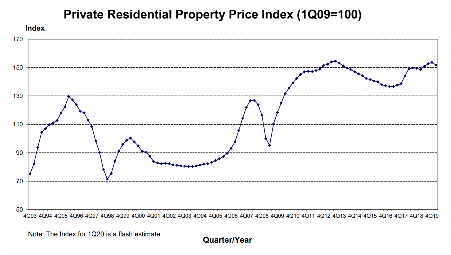 Singapore property Temporary relief for permanent damage? Path to