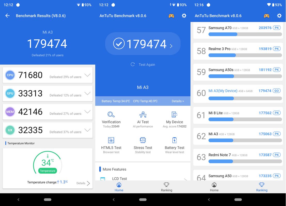 Snapdragon 8 gen 1 антуту. Realme 12 benchmark. Realme 5 antutu. Samsung galaxy a51 антуту. 695 geekbench.