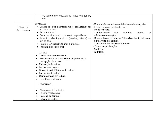 BNCC LÃNGUA PORTUGUESA 1º AO 5º ANO - 2021 PROPOSTA%2BCURRICULAR%2BL%25C3%258DNGUA%2BPORTUGUESA%2B1%25C2%25BA%2BAO%2B5%25C2%25BA%2BANO page 0037