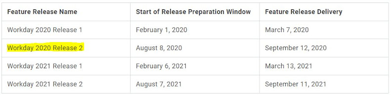 Love Workday - Learn Workday: Workday Schedules ( Service Updates )