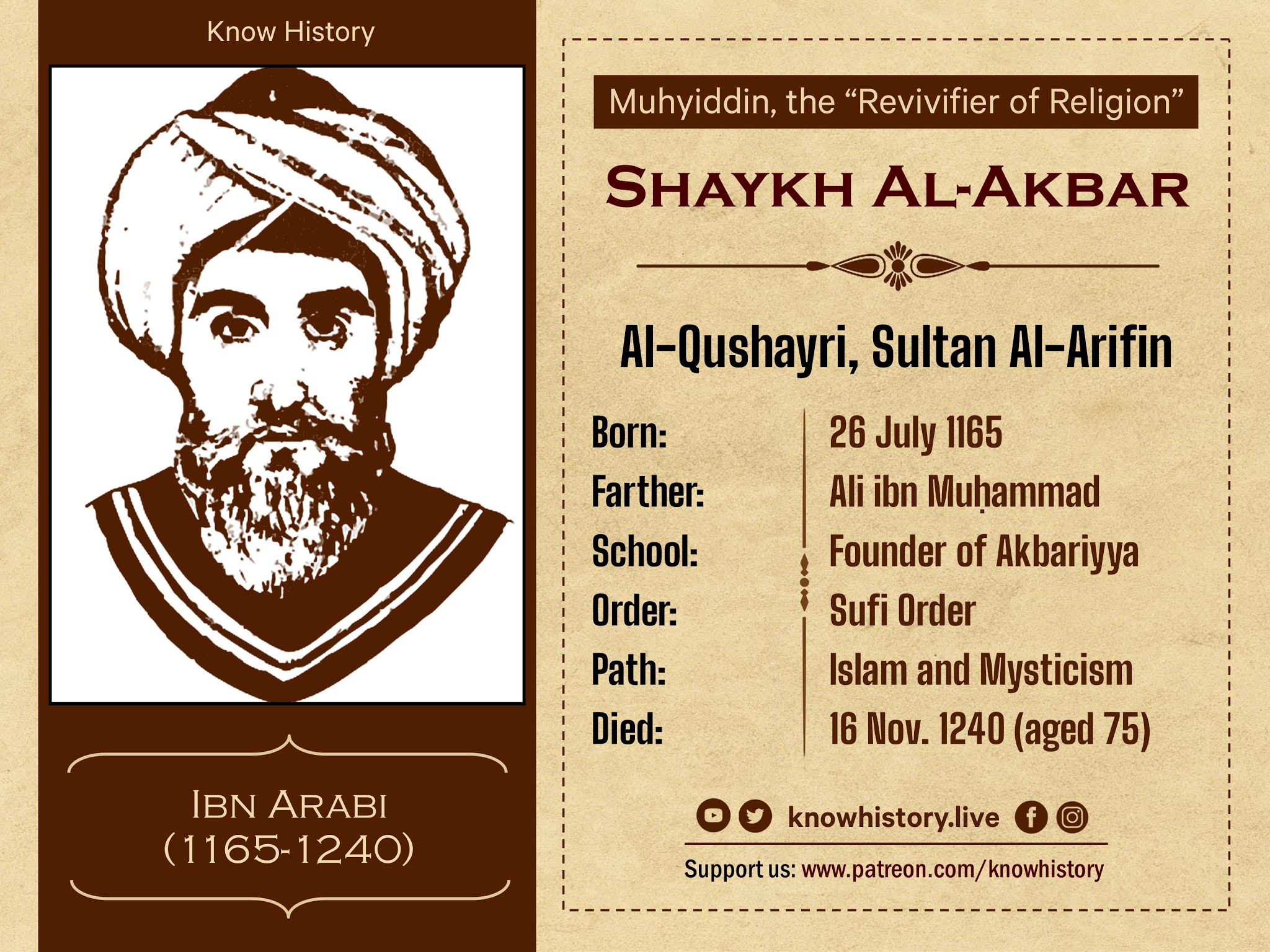 Ibn Arabi, The “Greatest Master”