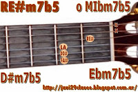 RE#m7b5 o MIbm7b5 Acorde de guitarra Letra y acordes de ¿Cómo haremos? de Lali Esposito Esperanza mia