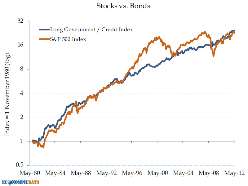 EconomPic Stocks for the Long Run?