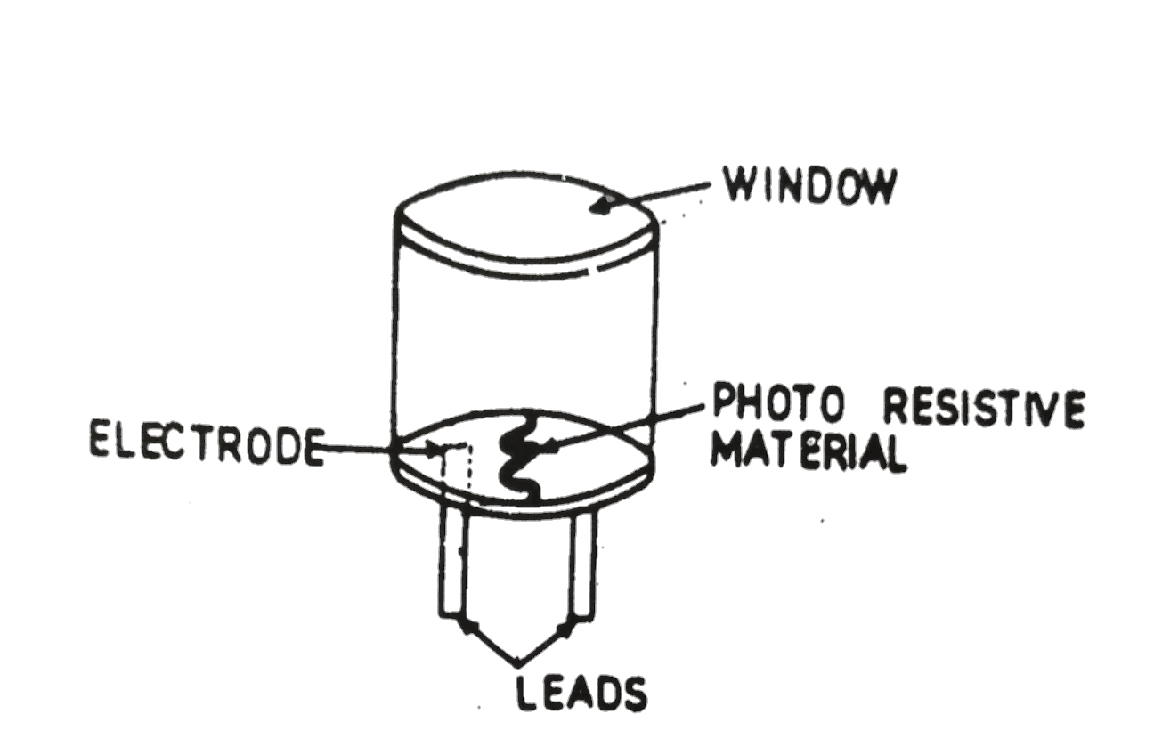 Types of Resistor Way to Polytechnic