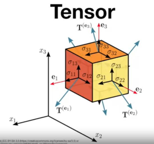 Advanced Machine Learning