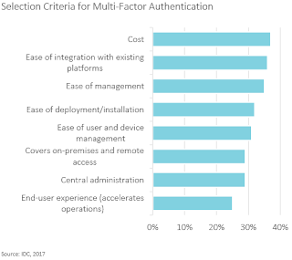 I dati della ricerca presentati durante l’ESET Security Days 2017 - Analisi Eset - 19 eset013