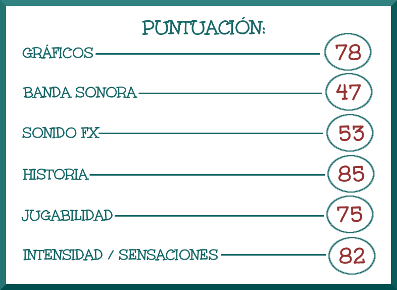 Shadowrun - Puntuación