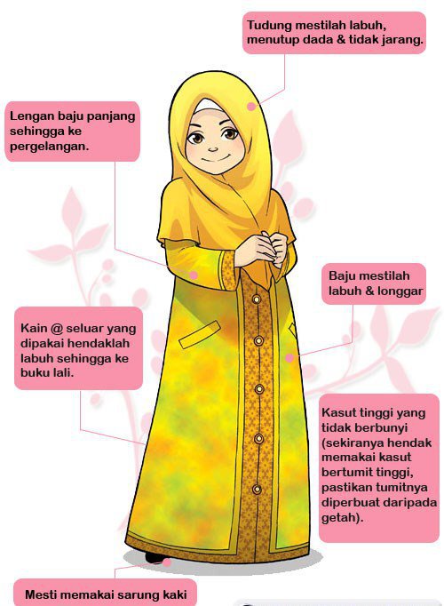 Adab Berpakaian Hamdan Nawawi