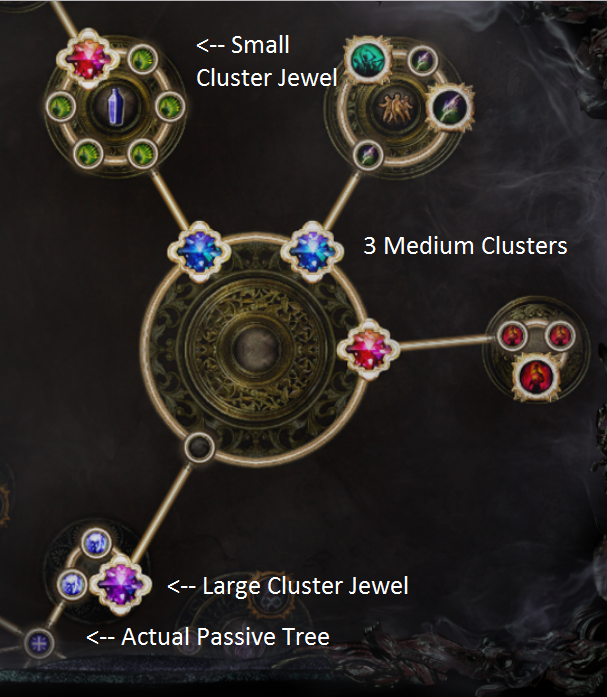 Useful Guide to PoE 3.10 Delirium Cluster Jewel