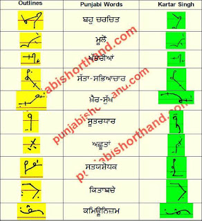 14-april-2021-ajit-tribune-shorthand-outlines