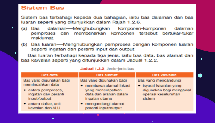 SAINS KOMPUTER & ASAS SAINS KOMPUTER: SK T5 : 1.2 SENI BINA KOMPUTER ...