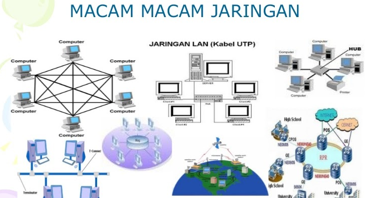 Pengantar WAN TEKNIK KOMPUTER JARINGAN