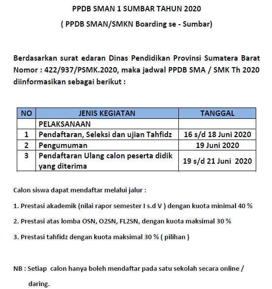 Pendaftaran Sma 1 Sumbar Jawaban Soal