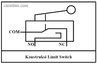 bagian-bagian limit switch
