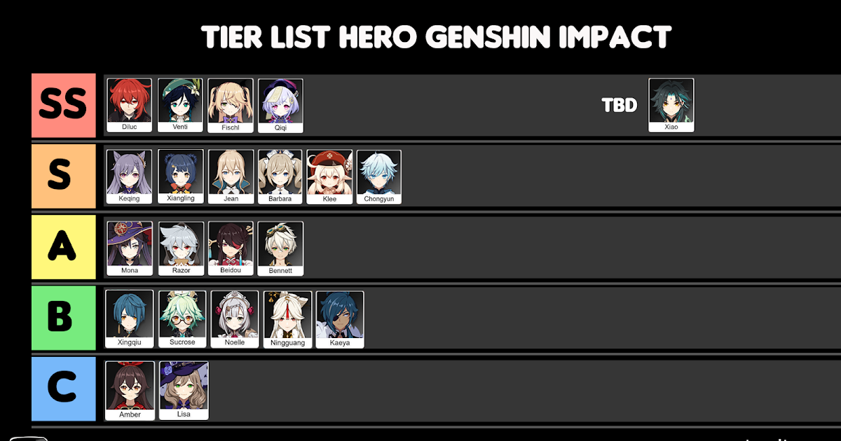 Tier List And Role Of All Genshin Impact Heroes Everyday News