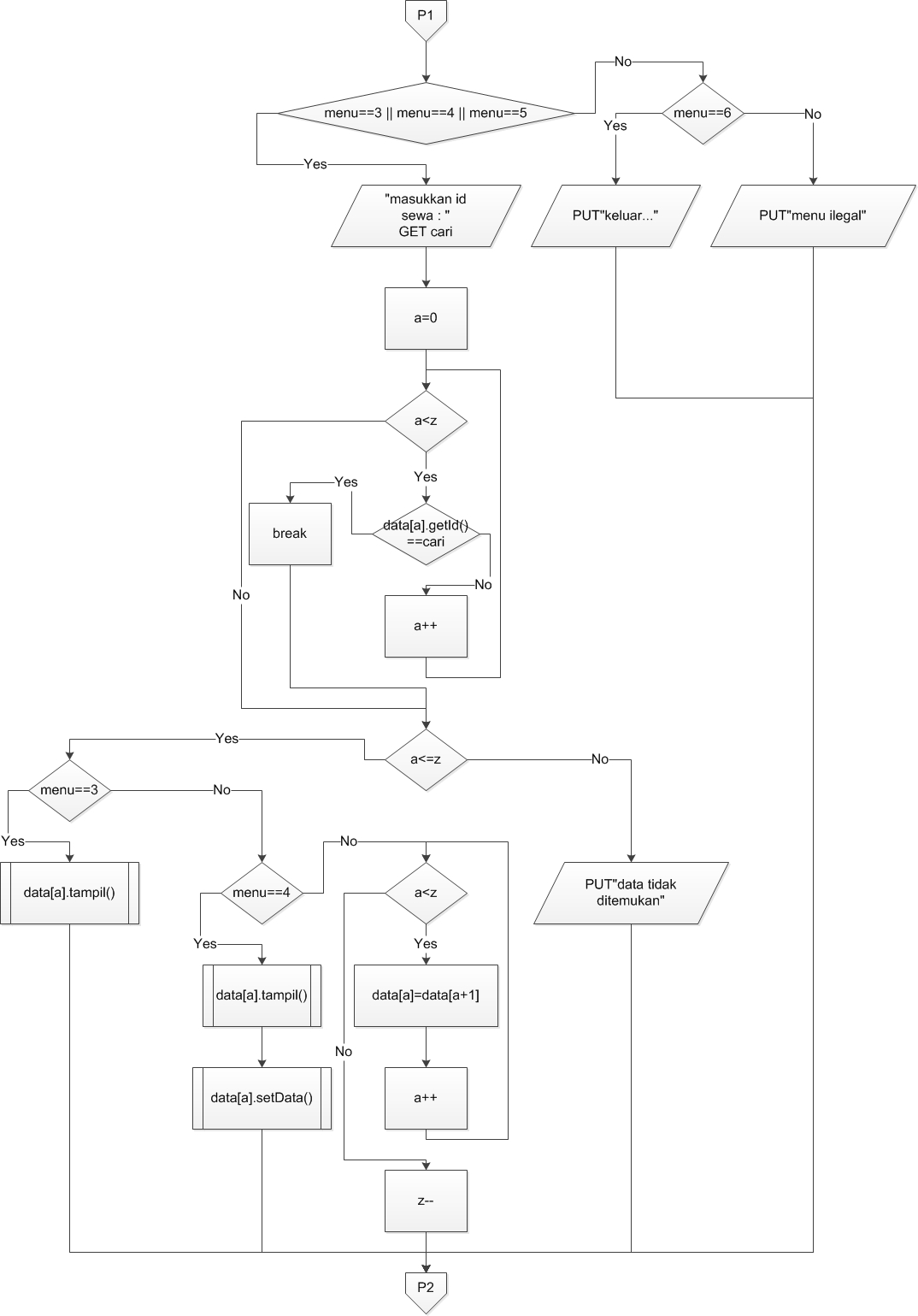 Modul Java Final Project : Sistem Informasi Transportasi Online ...