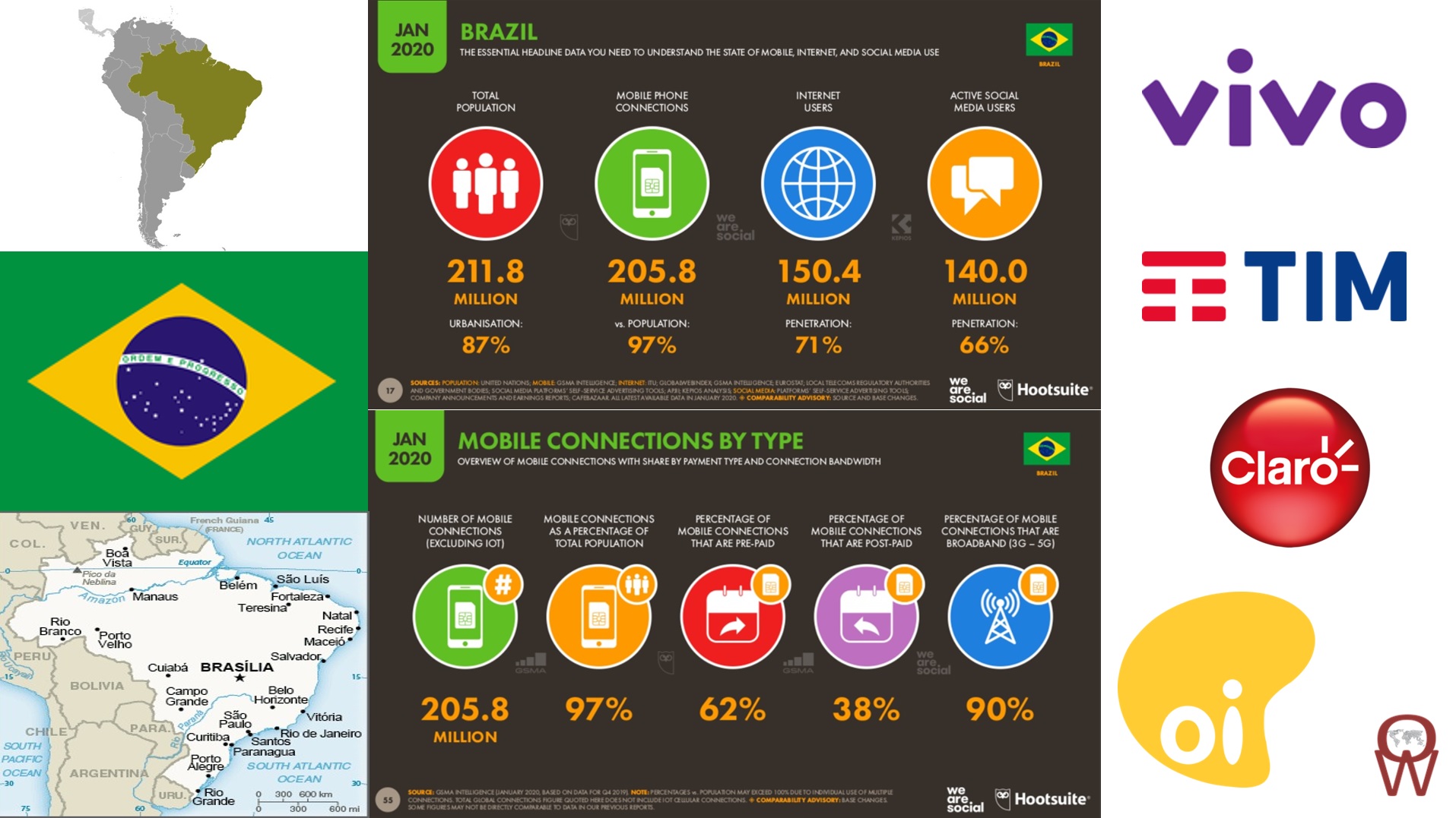 Operator Watch Blog Brazil is hopeful of getting 5G this year