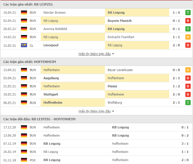 Kèo thơm Leipzig vs Hoffenheim, 04h30 ngày 17/4/2021-Bundesliga Thong-ke-Leipzig-Hoffenheim-17-4