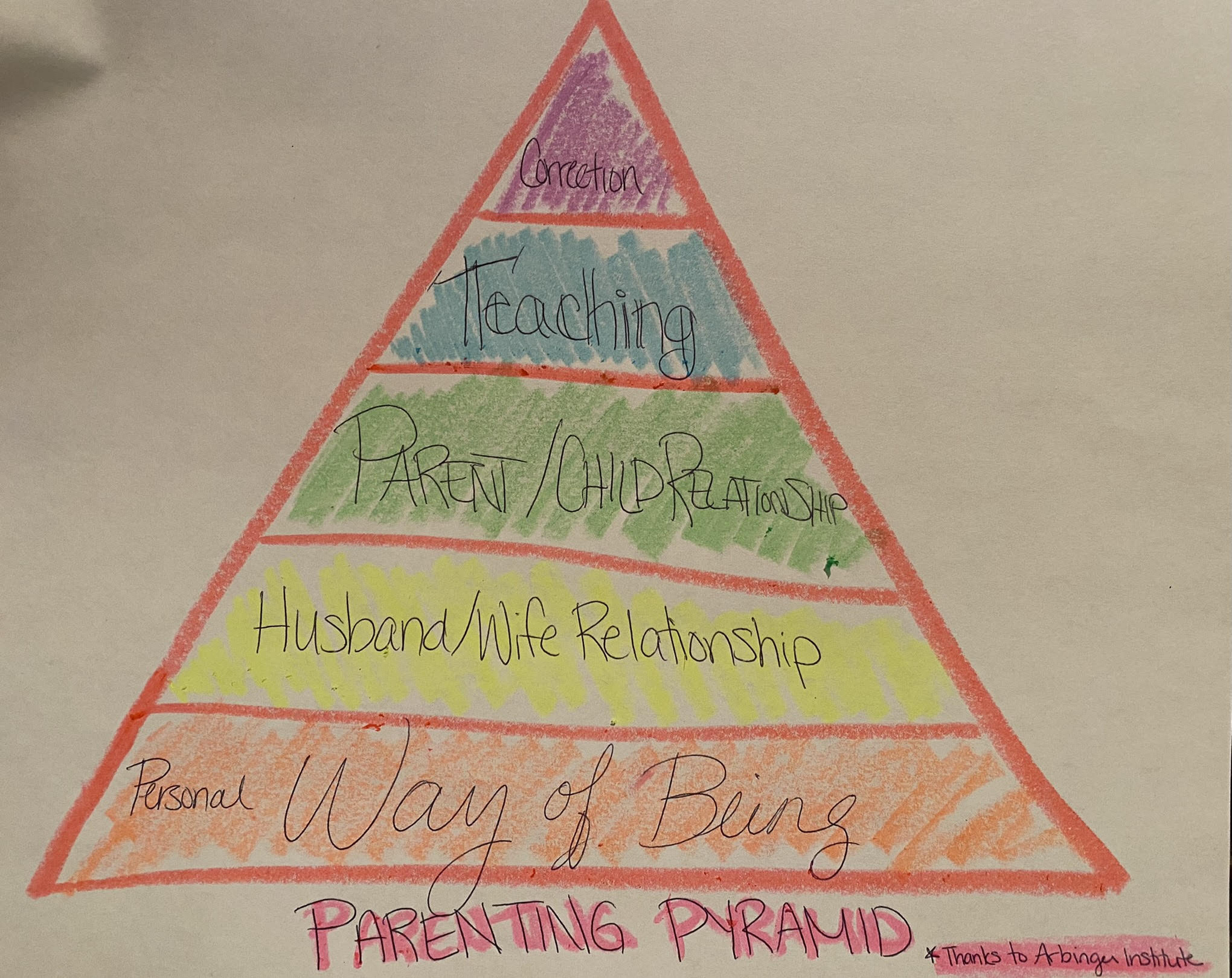 How Do You Spell Pyramid? A Parent'S Guide To Spelling Success - bcys4ju