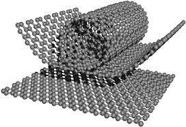 Carbon Nanotubes | Texpedia