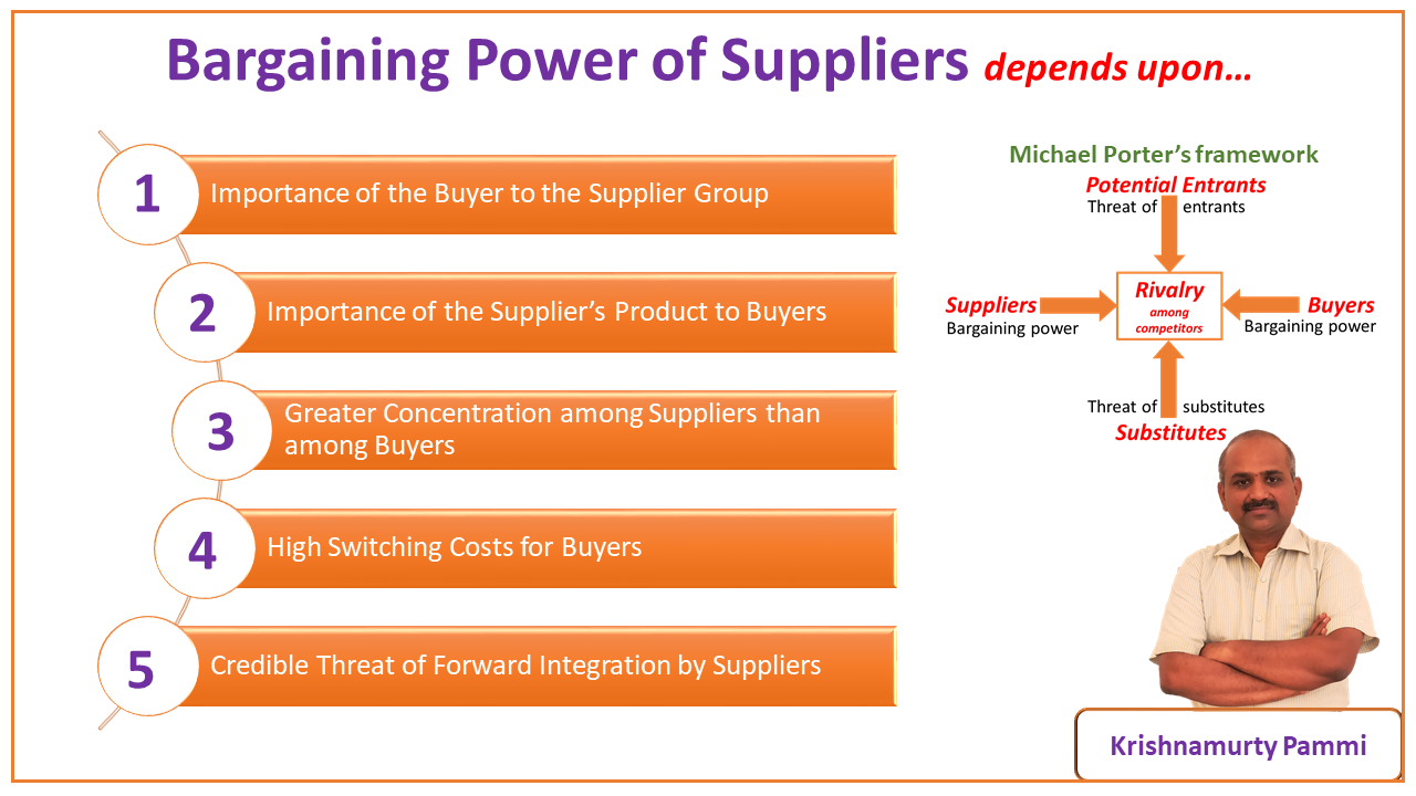 Management: Bargaining Power of Suppliers