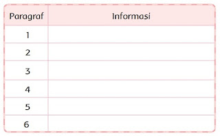 carilah informasi dari setiap paragraf www.simplenews.me