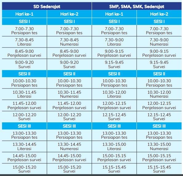 Asesmen Kompetensi Minimum Akm Tahun 2021