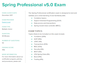 A certificação Spring Professional ajuda no trabalho e na carreira?