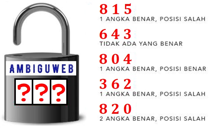 Pecahkan Kode Angka Pada Gembok Ini Ambiguweb
