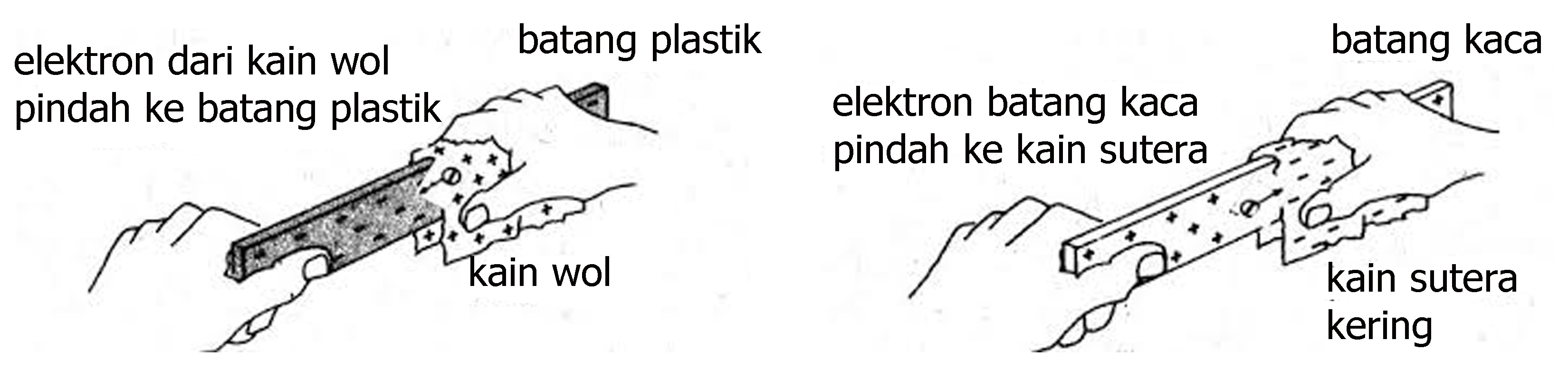 Kaca Digosok Dengan Kain Wol