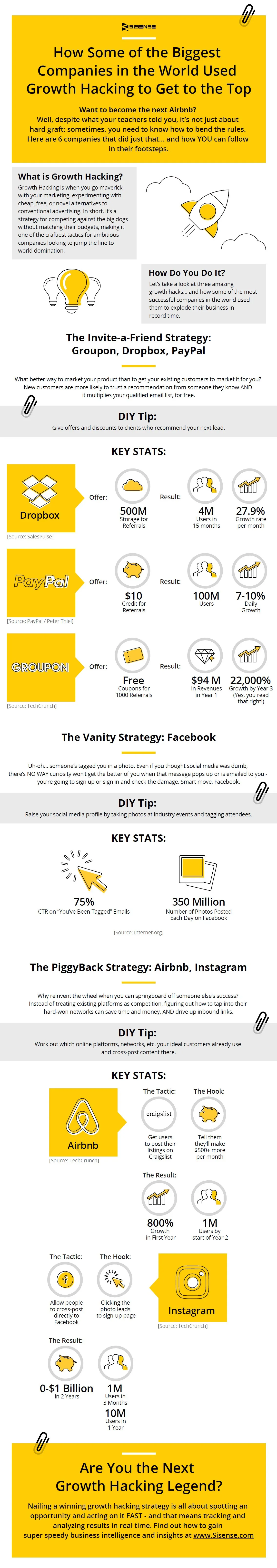 How Some of the Biggest Companies in the World Used Growth Hacking to Get to the Top - #infographic