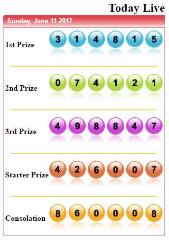 6+ Hasil Sydney Mingguan