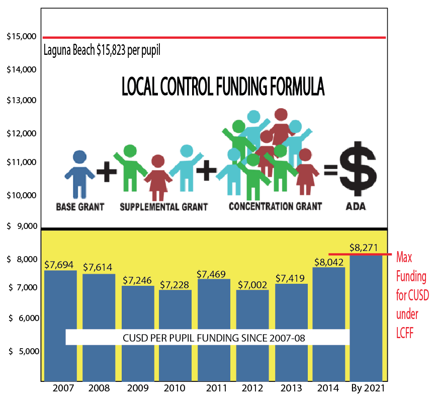 Csea 830 Salary Chart