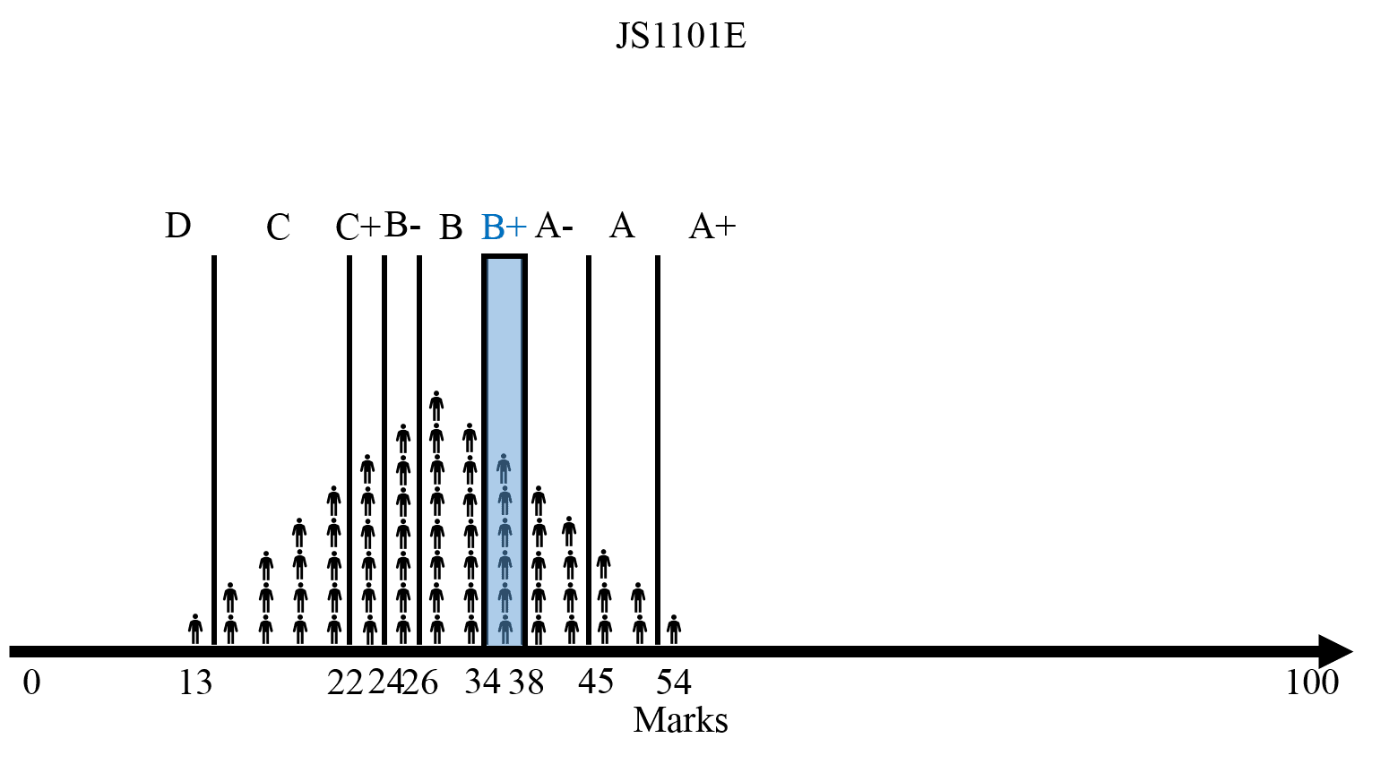 Jonathan's Junkyard A tale of two bell curves