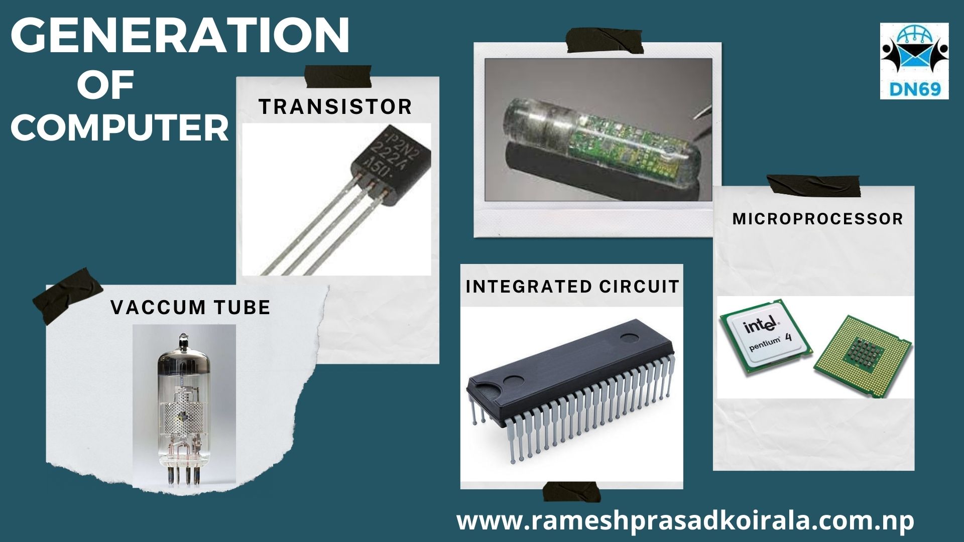 Generation of Computer