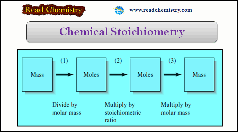 Chemical Stoichiometry: Definition, Formula, Examples