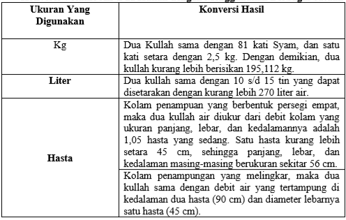 Benda yang dapat digunakan sebagai alat bersuci terbagi menjadi dua macam yaitu