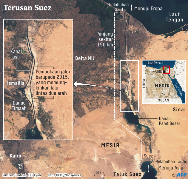 Suez di terusan negara terletak Arti Penting