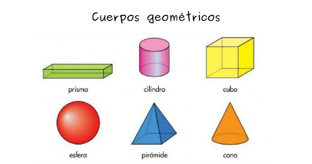 Cuerpos GeomÉtricos E7F