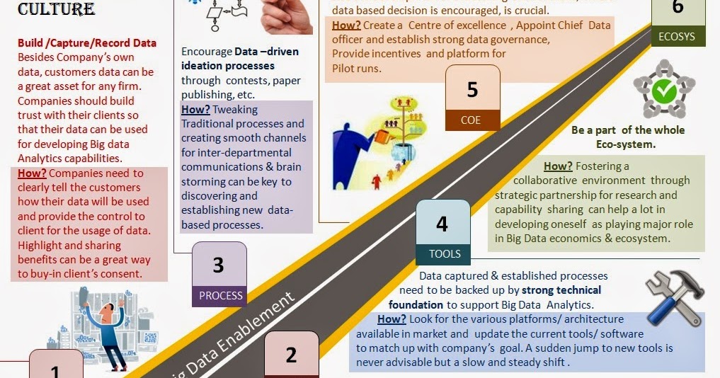 Big data Roadmap. Data Scientist роад мап. How Analytics help to Development. Roadmap student s book