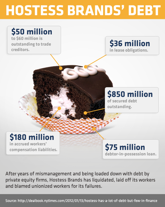 hostess-brands-debt-graph.png