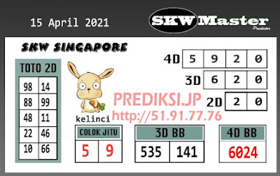 PREDIKSI SGP YOHII