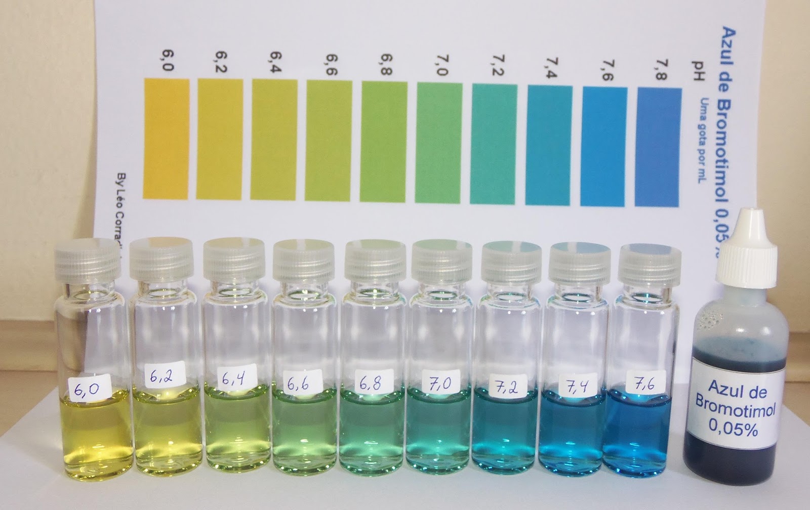 007 Azul de Bromotimol