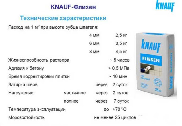 Технические характеристики и особенности клея для плитки Knauf Fliesen 