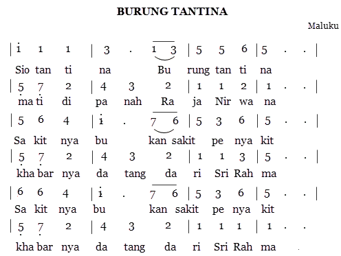 23++ Burung tantina terupdate