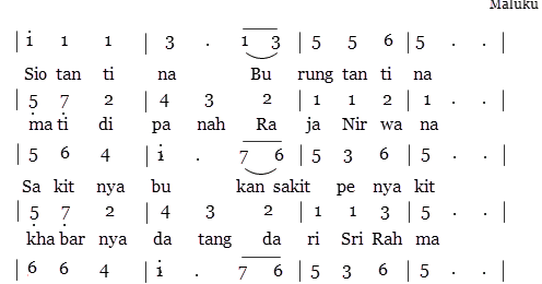 Not Angka Pianika Lagu Burung Tantina Maluku Not Angka Pianika
