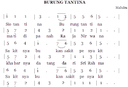 Pencipta Lagu Burung Tantina Adalah Blog Tentang Burung